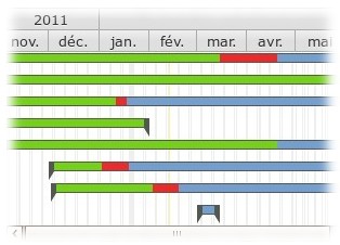 gantt général