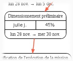 le graphe d'execution d'un projet