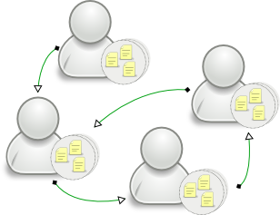 Modèle de Mercurial et Git : un réseau de pairs 