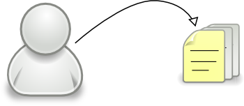 Modèle de RCS : 1 utilisateur -- 1 fichier