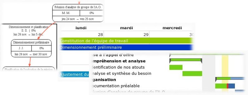 Le tout nouveau module de planning a bénéficié d'un sponsoring de la part de deux bureaux d'études, Amoes et Didome (détails plus bas).