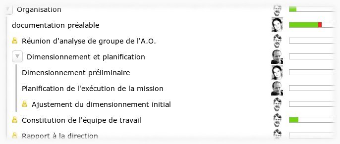 La structure est une vue synthétique de la planification d'un projet organisé en phases.