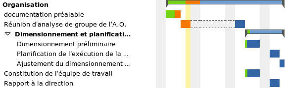 Distribution automatique de l'action en fonction des disponibilités.
